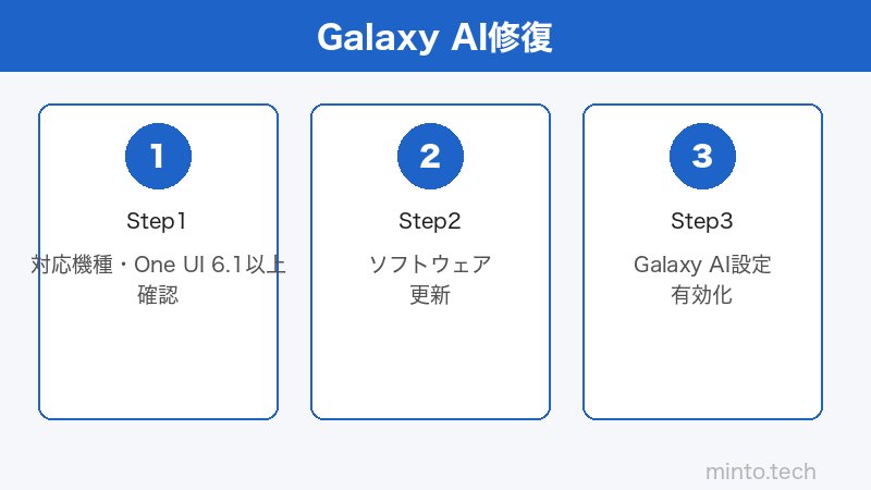 Samsung Galaxy AI設定のイメージ