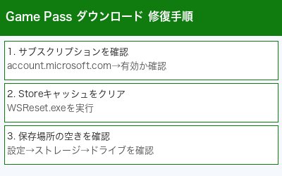 Xbox Game Pass設定手順