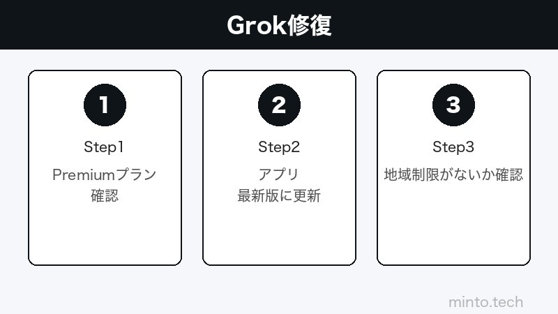 X（旧Twitter）Grok設定のイメージ