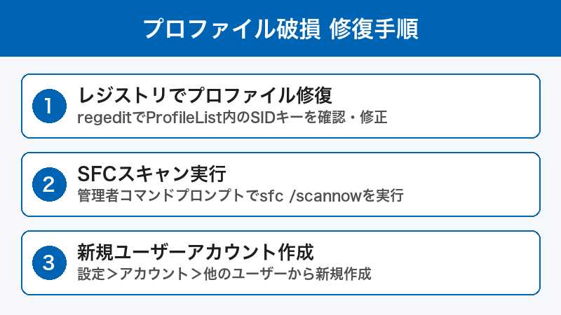 プロファイル破損 修復手順