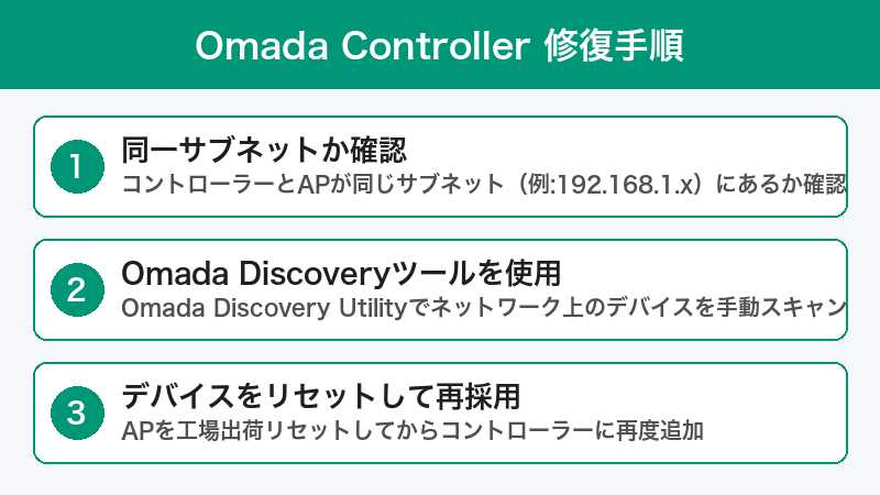 Omada Controller 検出修復手順