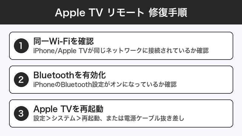 Apple TVリモート修復手順