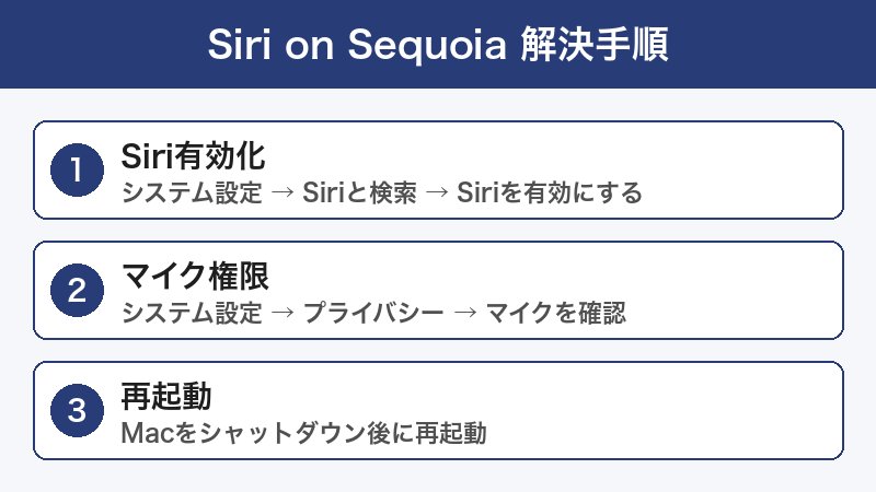 macOS Sequoia Siri 設定手順