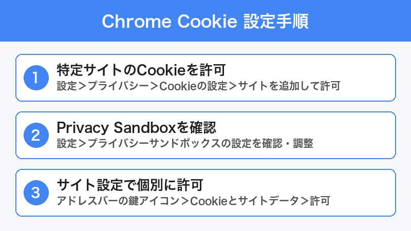 Chrome サードパーティCookie 設定手順