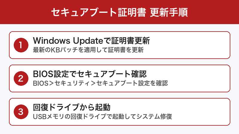 セキュアブート証明書 更新手順