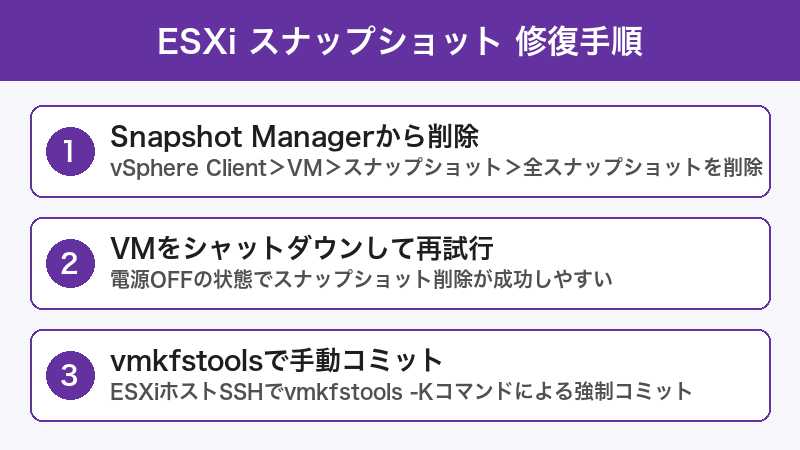 ESXi スナップショット修復手順