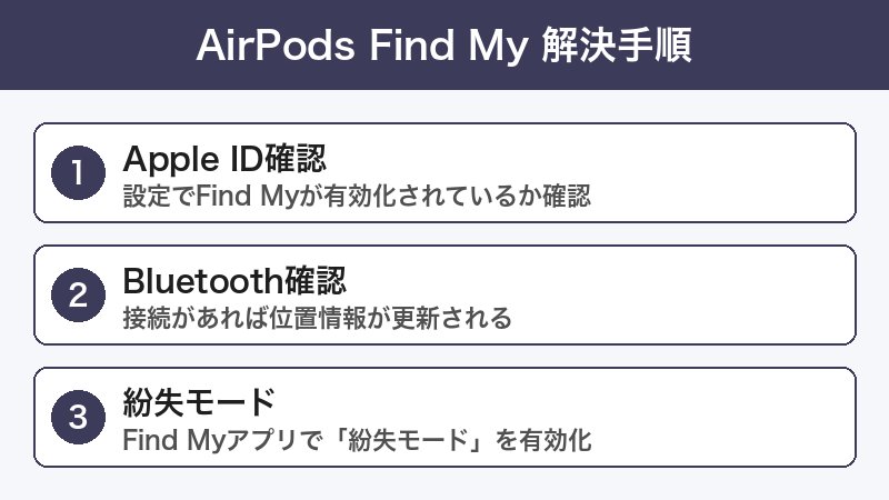 AirPods Find My 確認・設定手順
