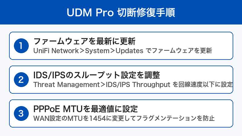 UDM Pro 接続切断 修復手順