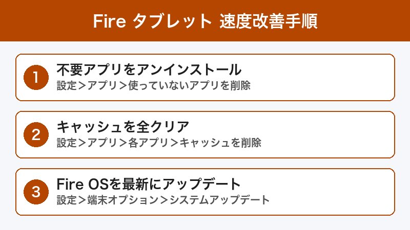 Fire タブレット 速度改善 手順