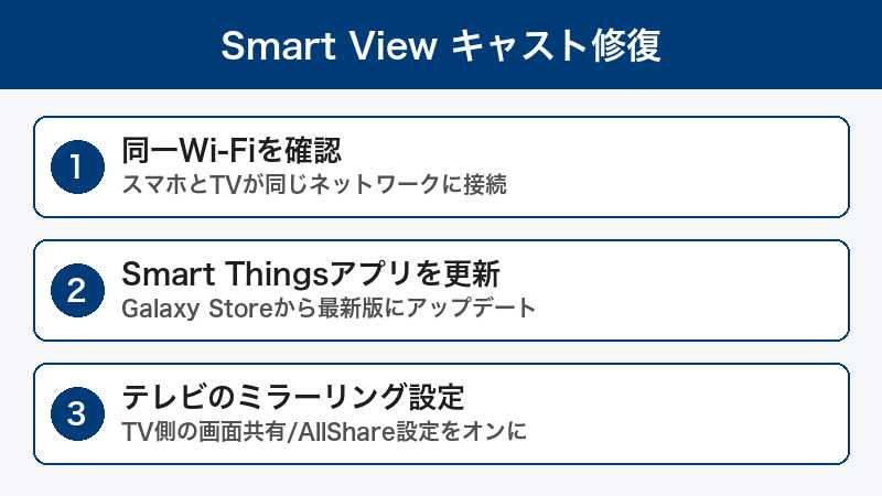 Smart Viewキャスト修復手順