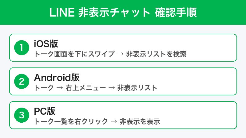 LINE非表示チャット復元手順