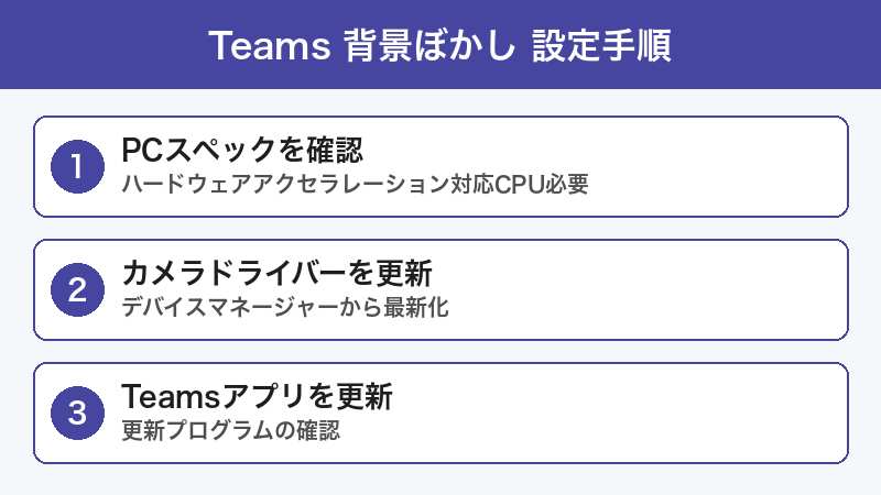 Teams背景ぼかし 設定手順