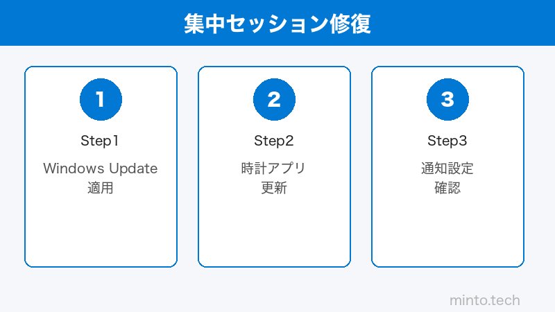Windows 11 集中セッション設定のイメージ