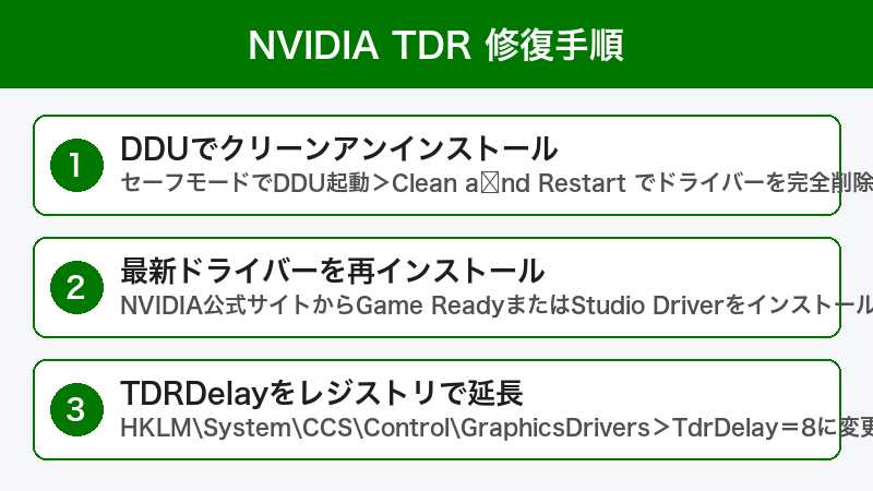 NVIDIA ドライバークラッシュ修復手順