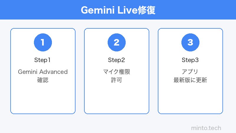 Google Gemini Live設定のイメージ
