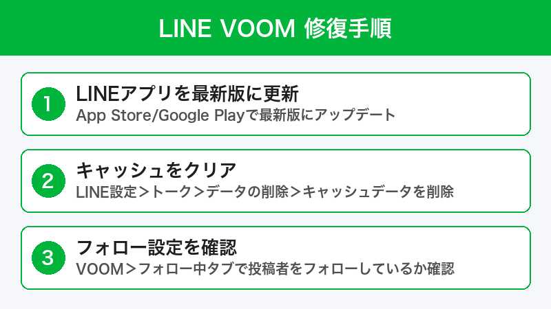 LINE VOOM 表示修復手順