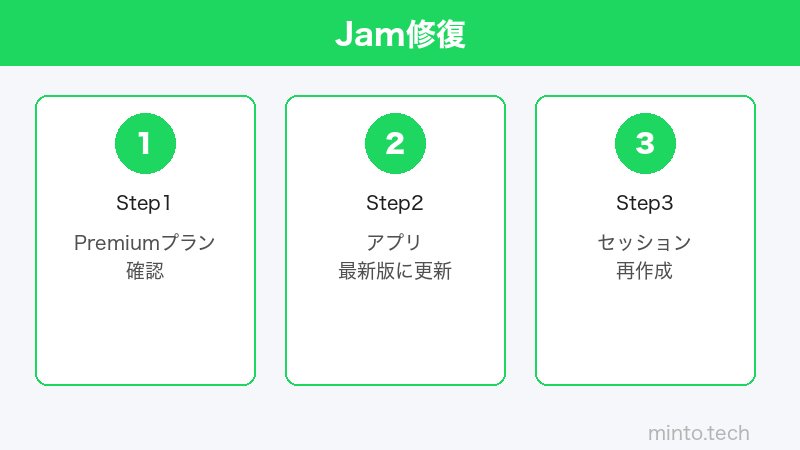 Spotify Jam設定のイメージ