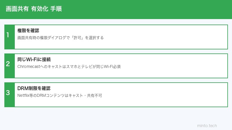 Android画面共有設定手順