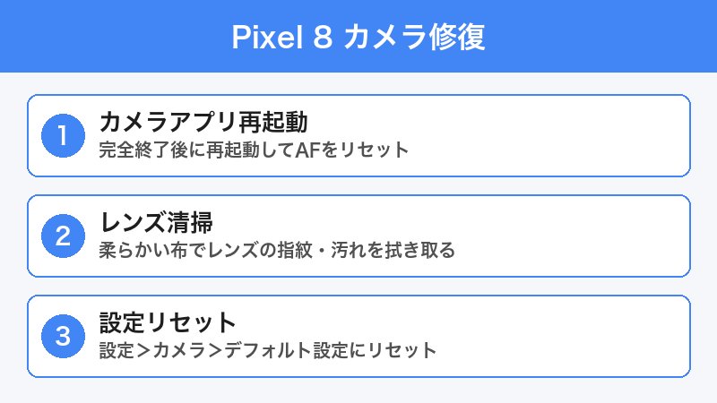 Pixel 8カメラフォーカス修復手順