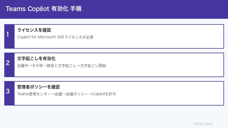 Teams Copilot設定手順