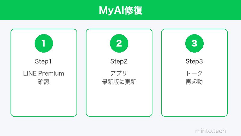 LINE MyAI設定のイメージ