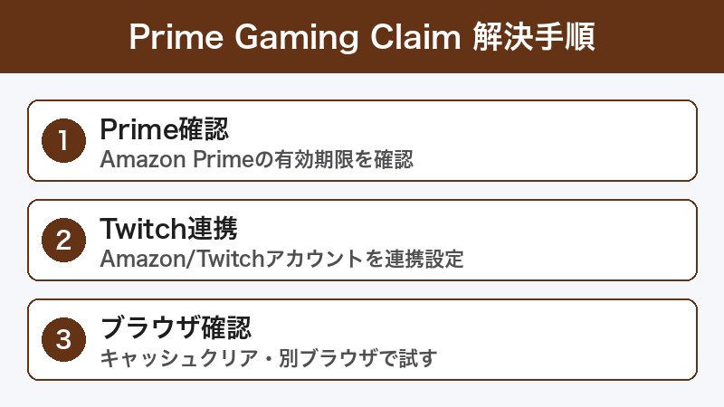 Prime Gaming解決手順