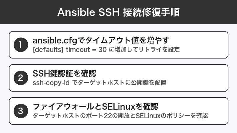 Ansible SSH タイムアウト修復手順