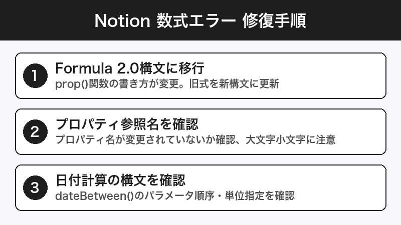 Notion数式 修復手順