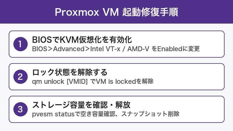 Proxmox VM起動修復手順