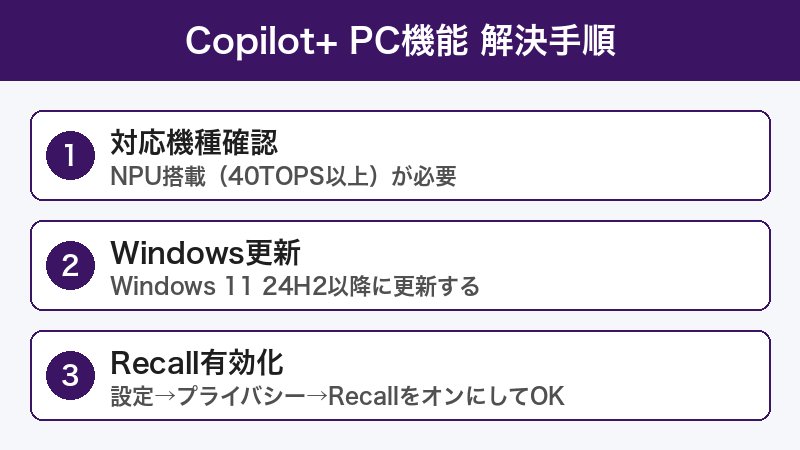 Copilot+ PC機能 有効化手順