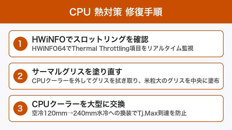 CPU サーマルスロットリング修復手順