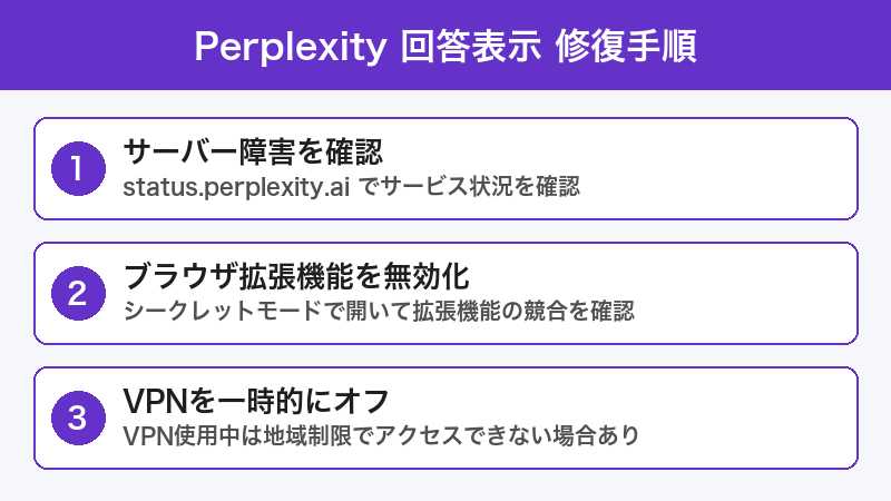 Perplexity 回答ロード修復手順
