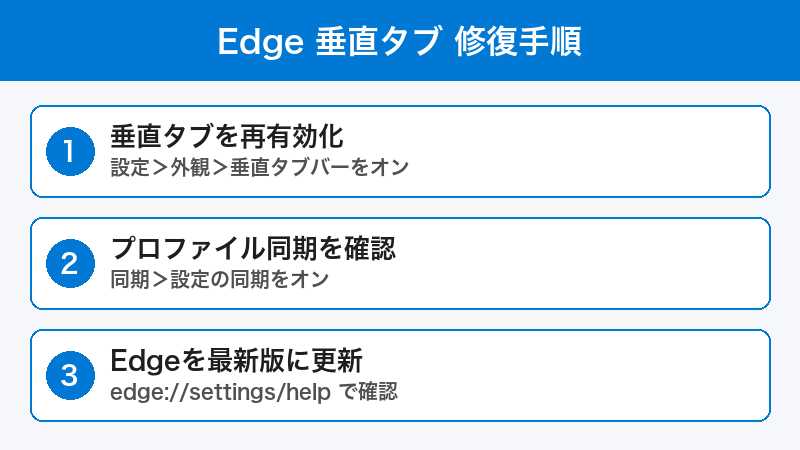 Edge 垂直タブ修復手順