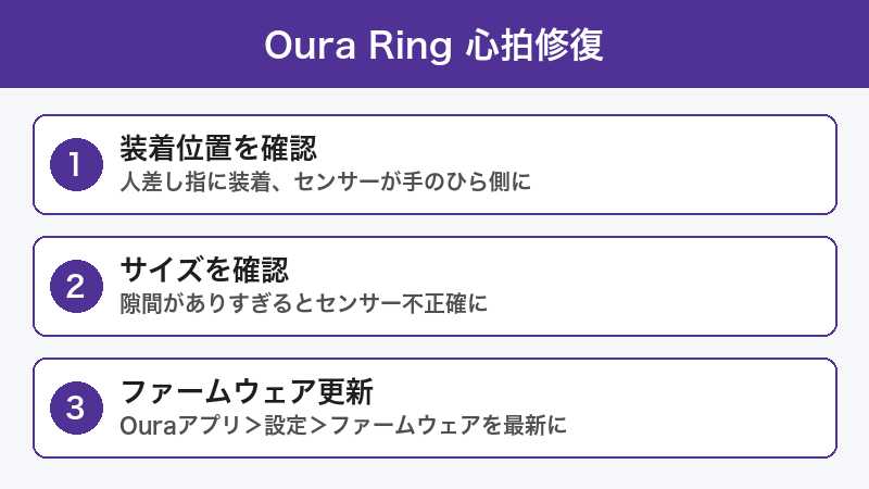 OuraRing心拍修復