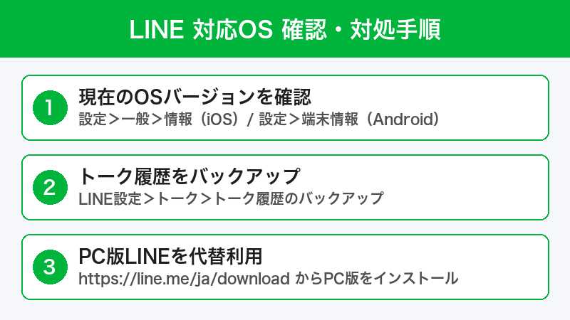 LINE 対応OS確認手順