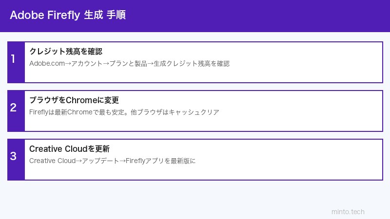 Adobe Firefly設定手順