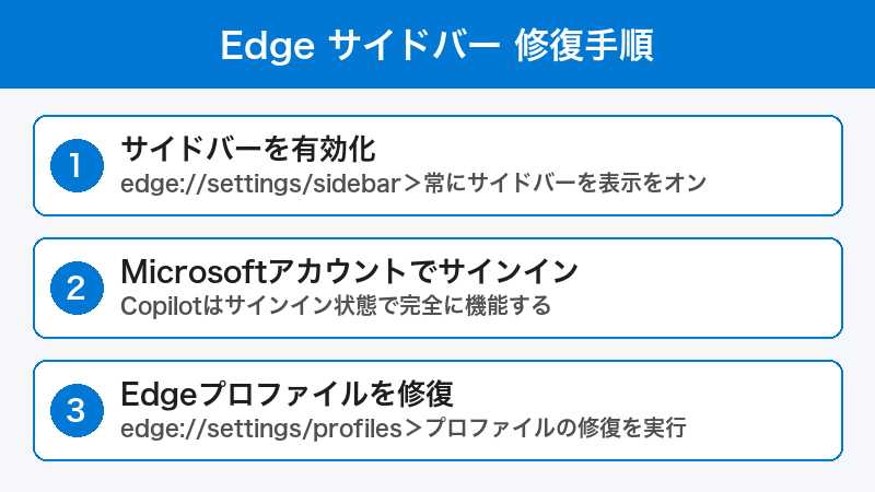Edge サイドバー修復手順