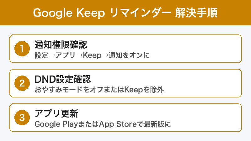 Google Keepリマインダー設定手順
