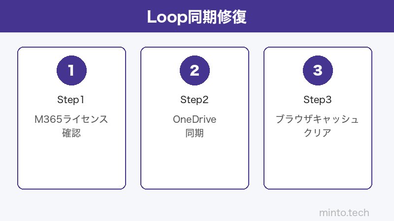 Microsoft Loop設定のイメージ