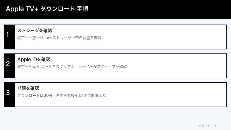 Apple TV+ダウンロード手順