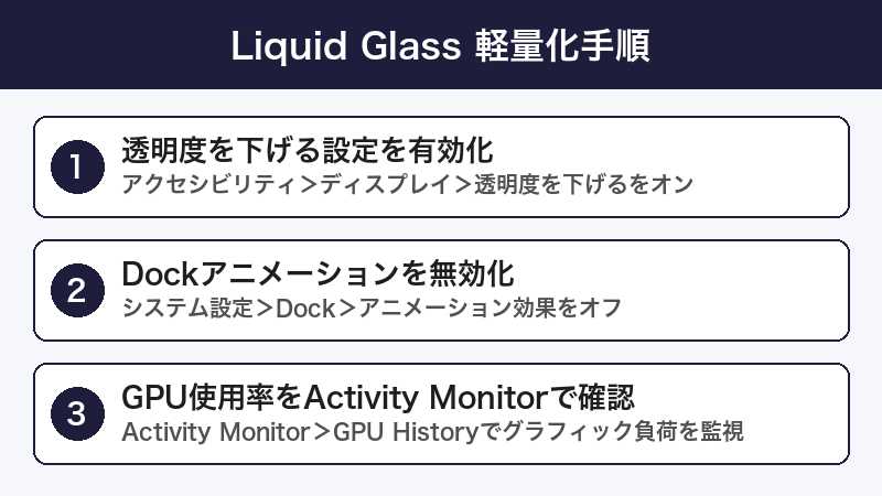 macOS 26 Liquid Glass 軽量化手順