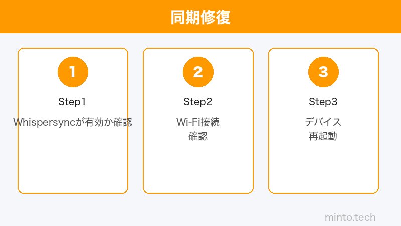 Kindle Whispersync設定のイメージ