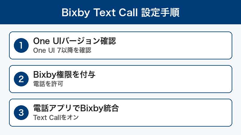 Bixbyテキストコール 設定手順