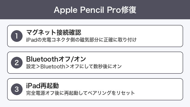Apple Pencil Proペアリング修復手順