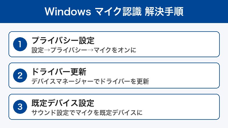 Windows 11マイク認識トラブル解決手順