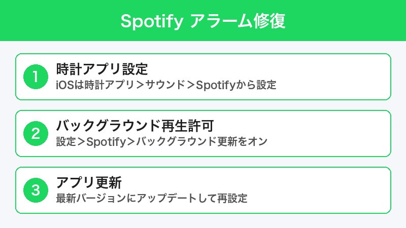 Spotifyアラーム設定修復手順