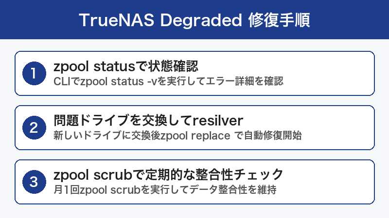 TrueNAS プール修復手順