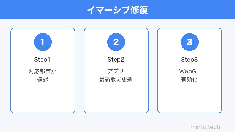 Google Maps Immersive View設定のイメージ