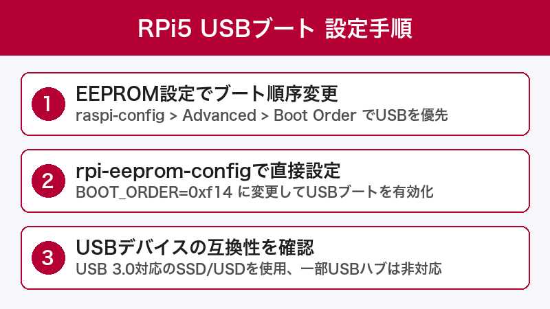 Raspberry Pi 5 USBブート修復手順