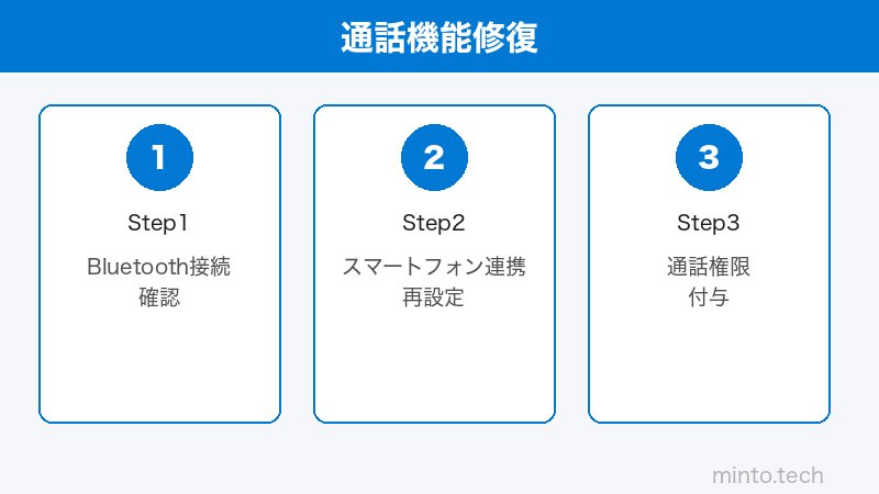 Windows 11スマートフォン連携設定のイメージ